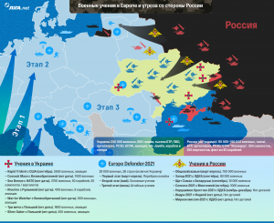Путин у ворот. Как выглядит весь расклад военных сил в Европе